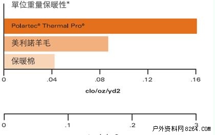 thermal是什么面料