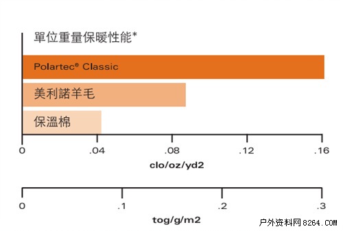 thermal是什么面料