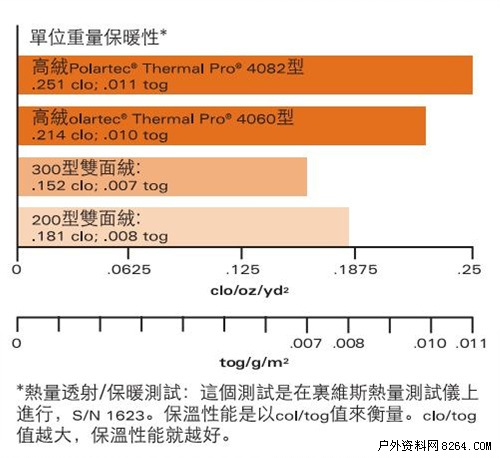 thermal是什么面料