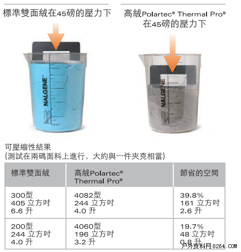 thermal是什么面料