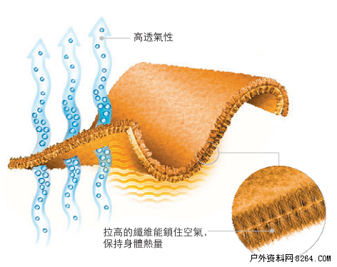 thermal是什么面料