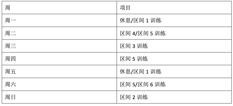 骑行台训练