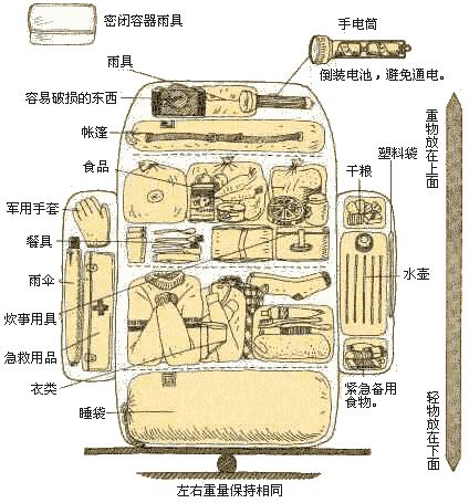 打包